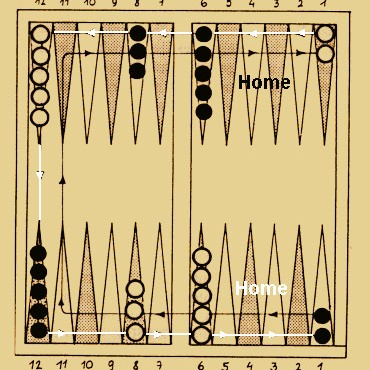 Regeln Backgammon Regeln Backgammon