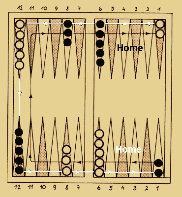 Backgammon Spielbrett